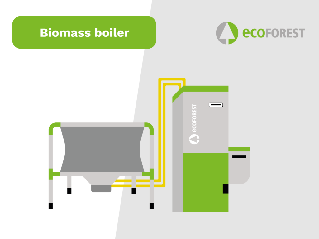 Is it possible to save money and protect the environment with biomass heating?