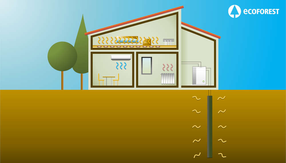 ¿Has oído hablar de la geotermia? Te contamos qué es y qué ventajas ofrece la geotermia
