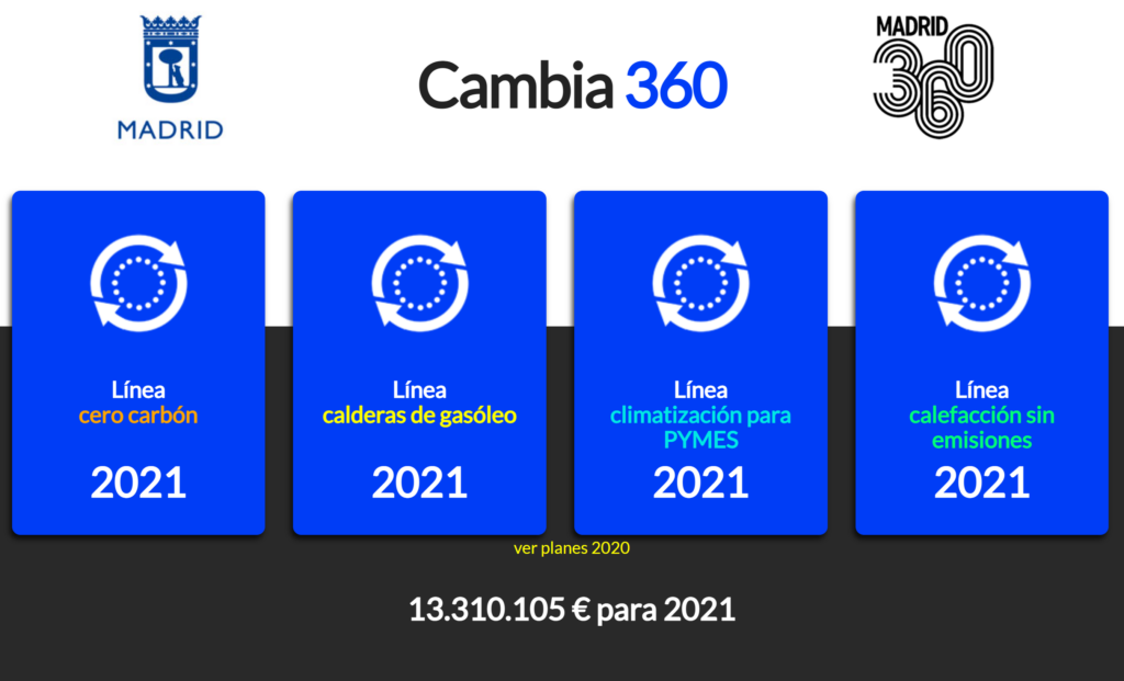 Madrid lanza "Cambio 360" una linea de ayudas para cambiar combustibles fósiles por sistemas que utilicen energías renovables