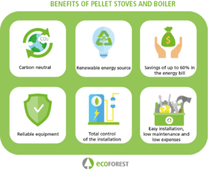 What are the environmental benefits of pellet heating?