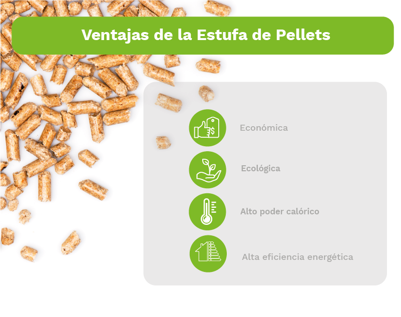 Infografía con las ventajas de la estufa de pellets de Ecoforest.