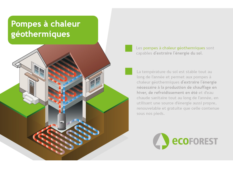 La géothermie peut-elle être installée dans un bâtiment ? climatización