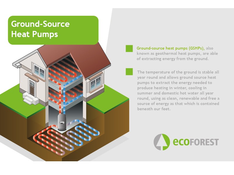 Can Ground-Source Heat Pumps Be Installed in High-Rise Building? geotermia