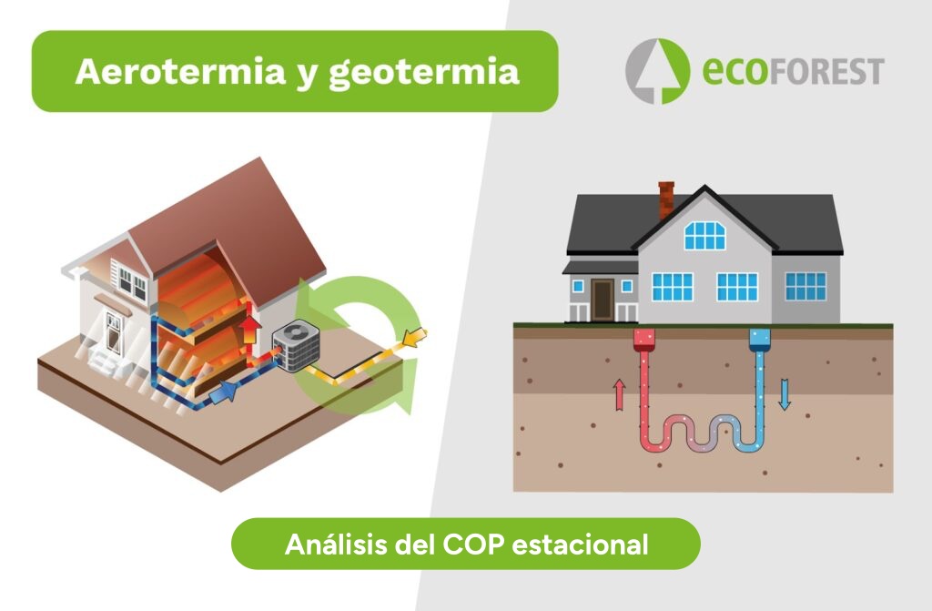 Geotermia vs. Aerotermia: Análisis del COP estacional
